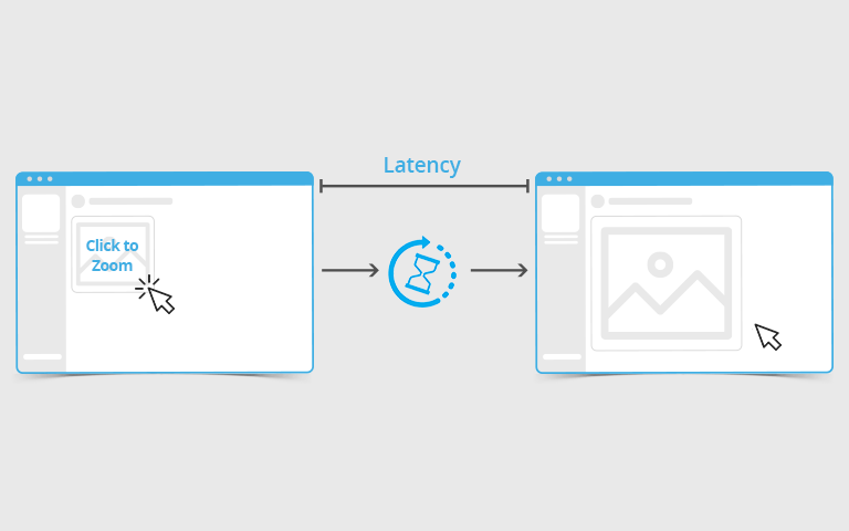 How to Resolve Latency Issues