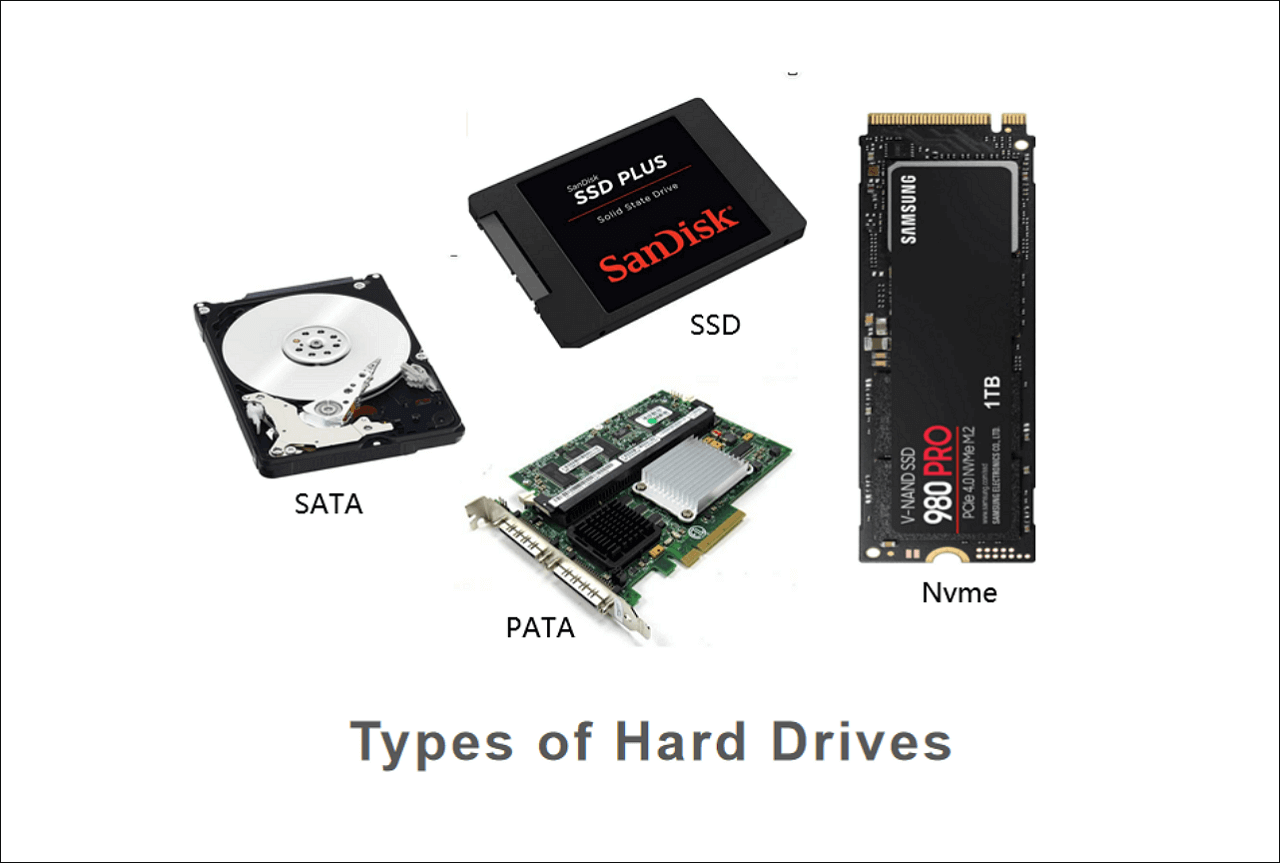 Types of Hard Drives